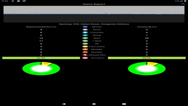 Chessis screenshot